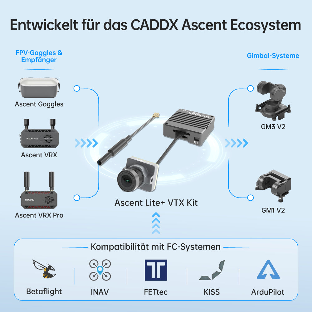 Walksnail Ascent HD Lite+ Kit