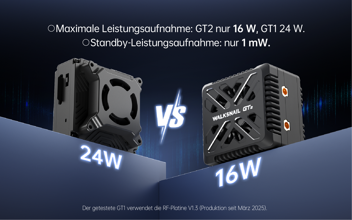 Deutlich geringerer Energieverbrauch